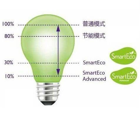 Smart Eco