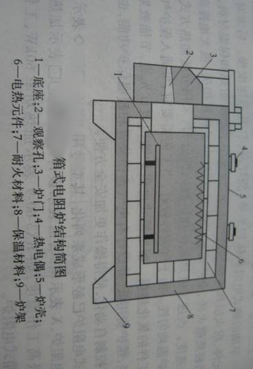 全纤维箱式电阻炉