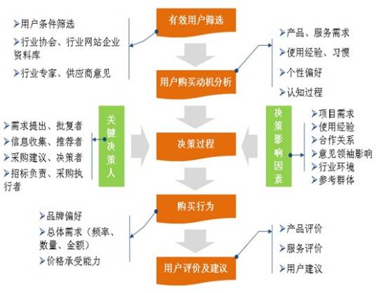 用户行为分析（发现用户访问网站的规律）