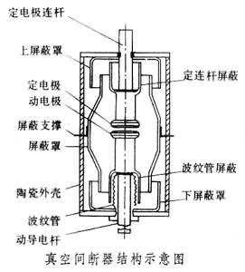 真空开关器件