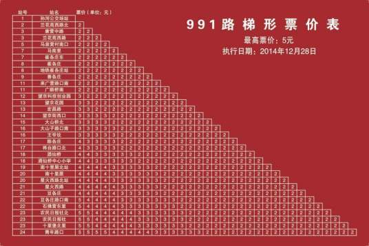 北京公交991路