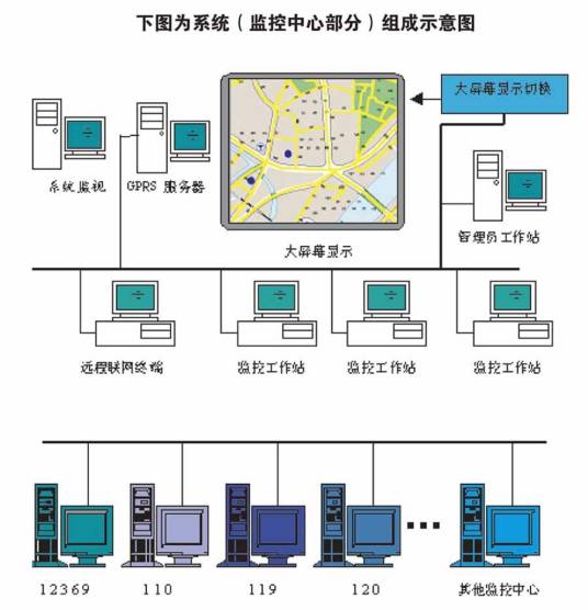 环境自动监控系统