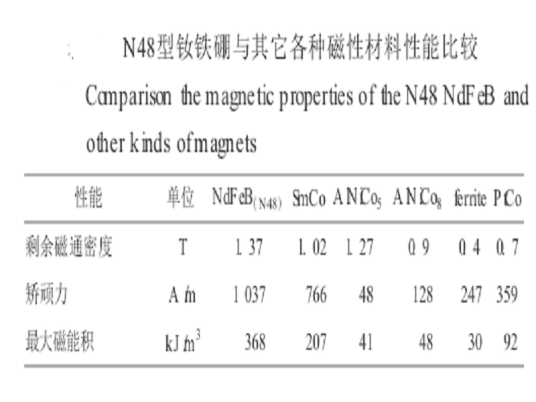 剩余磁通密度