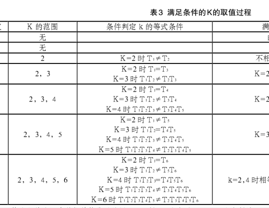 kmp算法