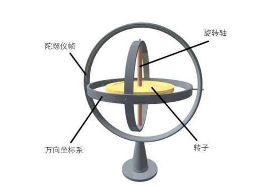 三轴陀螺仪