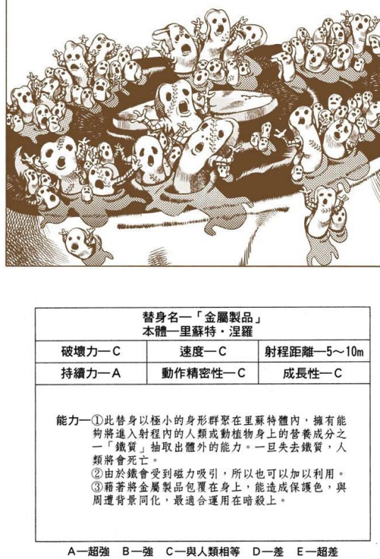 金属制品（日本漫画《JOJO的奇妙冒险：黄金之风》及其衍生作品中的替身）