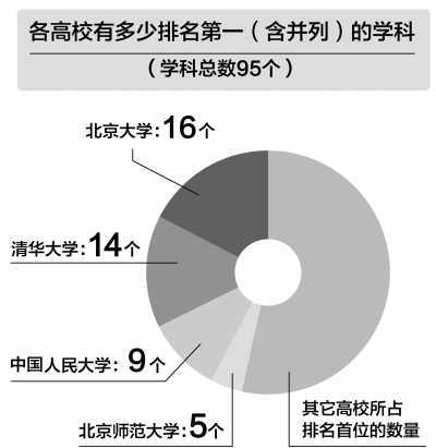 全国高校学科评估