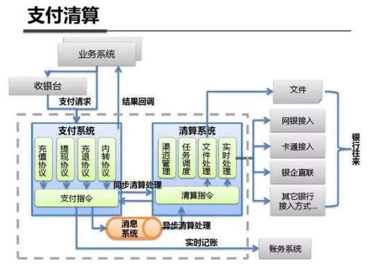 支付清算体系