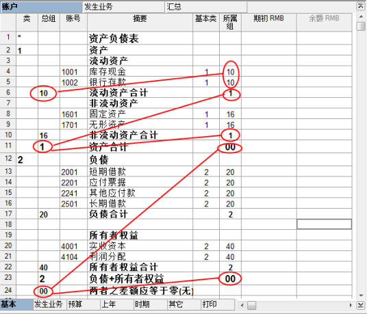 负债类账户