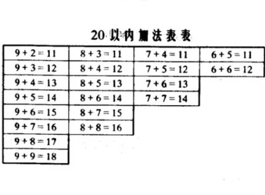 数学加法表