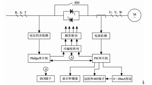 固态软起动