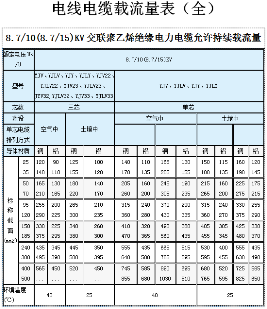 电缆载流量