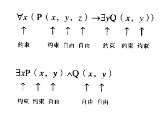 约束出现