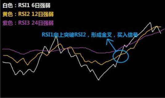 RSI指标