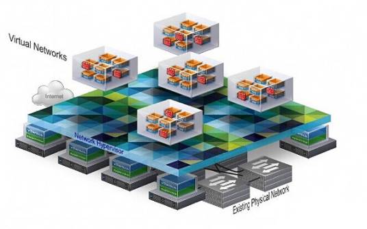 VMware NSX