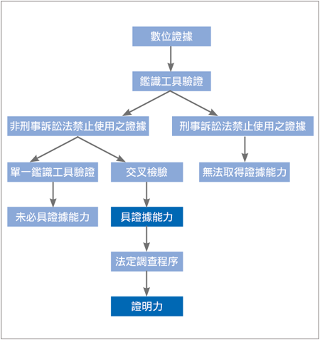 d-s证据理论