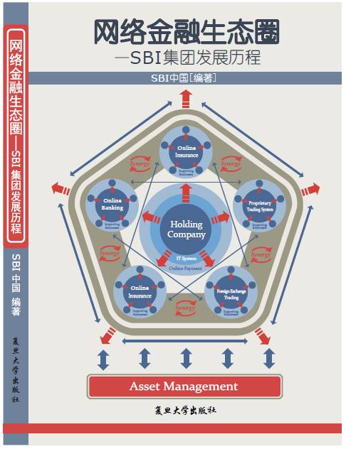 网络金融生态圈（互联网金融的基础上编织的一个网）