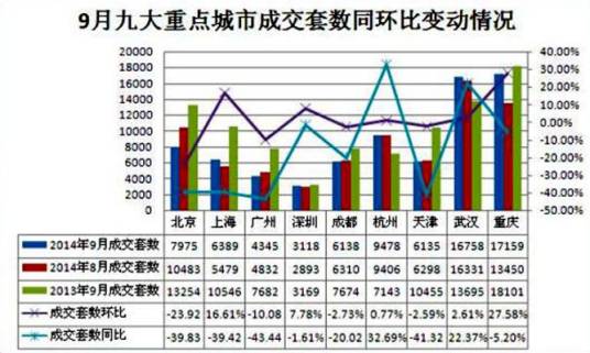 环比增长