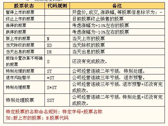 测试用例设计