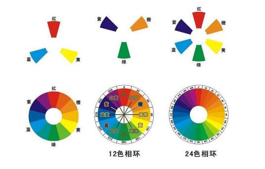 色彩学