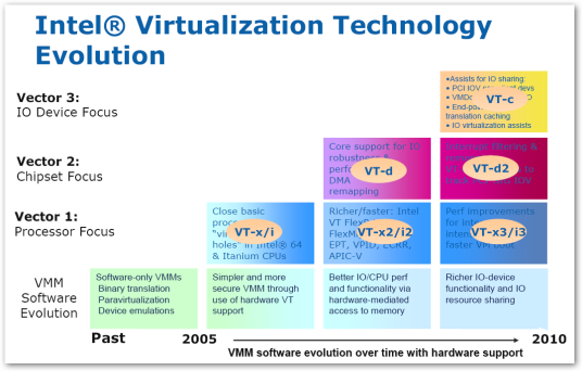 VT-x