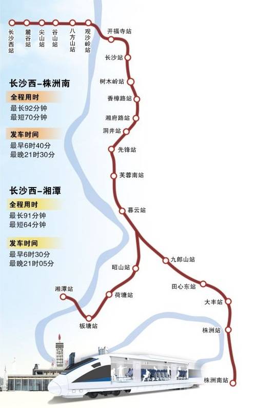 长株潭城际铁路