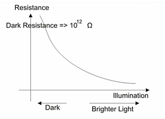 光敏电阻