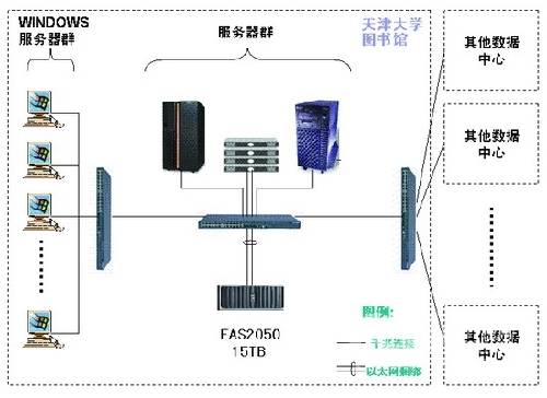 图书馆多媒体信息管理服务系统