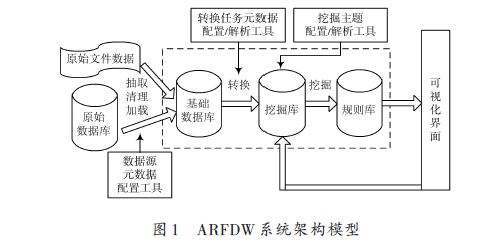 数据挖掘系统