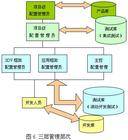 全面成本控制