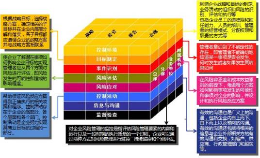 企业风险管理办公室