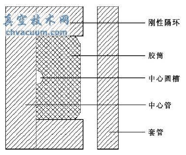 封隔器设计基础