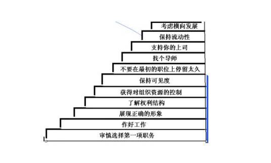 管理过程学派