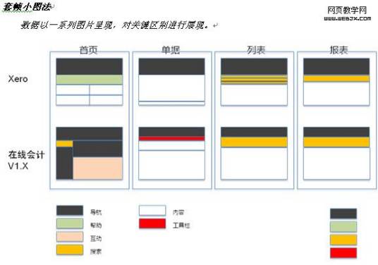 竞品分析