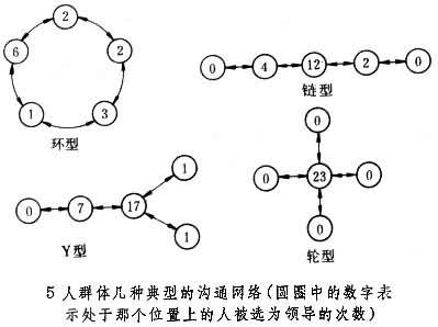 沟通网络