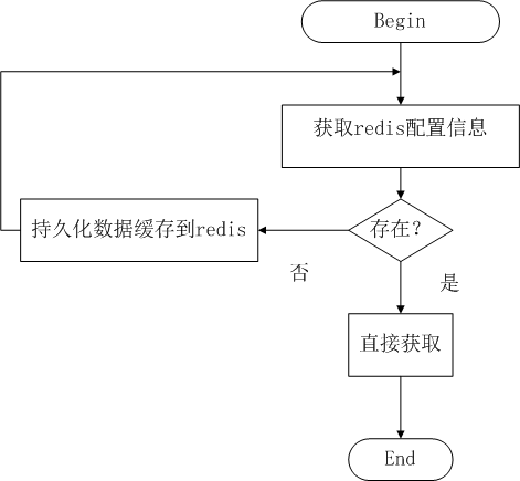 方法重载