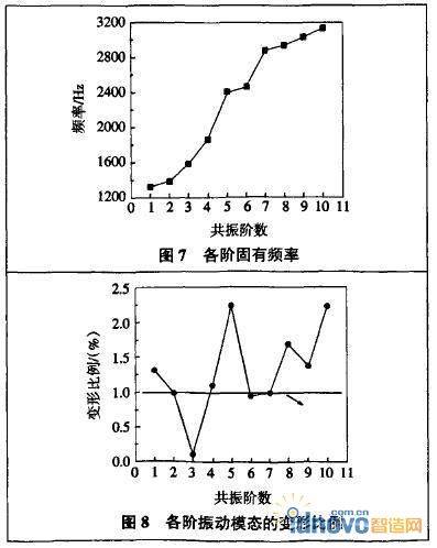 结构基频