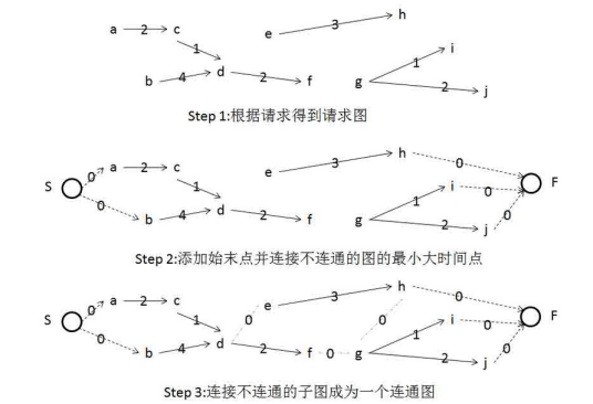 弱连通图