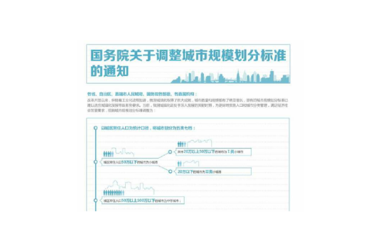 国务院关于调整城市规模划分标准的通知