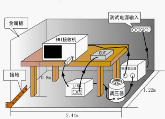 传导发射