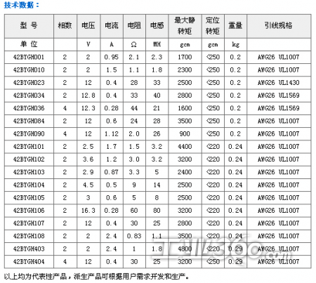 绝缘等级