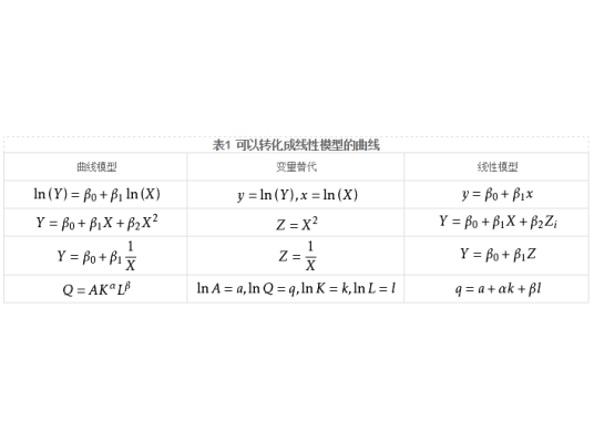 多元回归分析