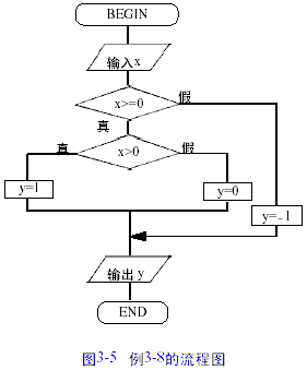 控制语句