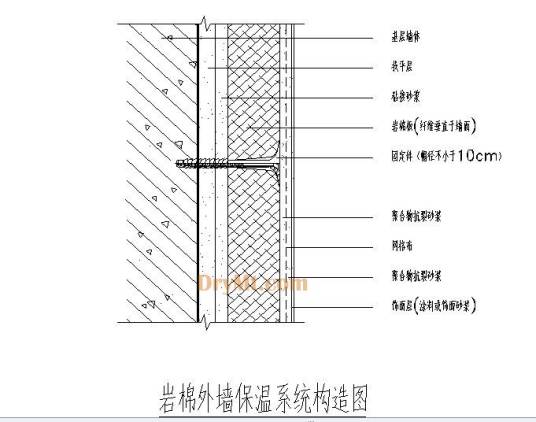 岩棉外墙外保温系统