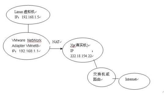 网络文件系统