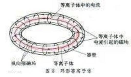 磁流体动力学