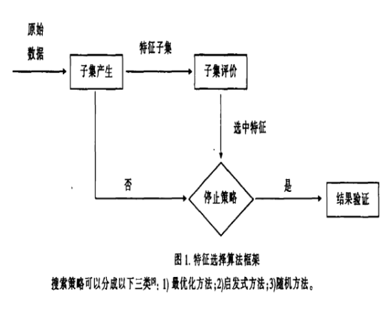 特征选择