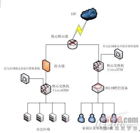 计算机端口