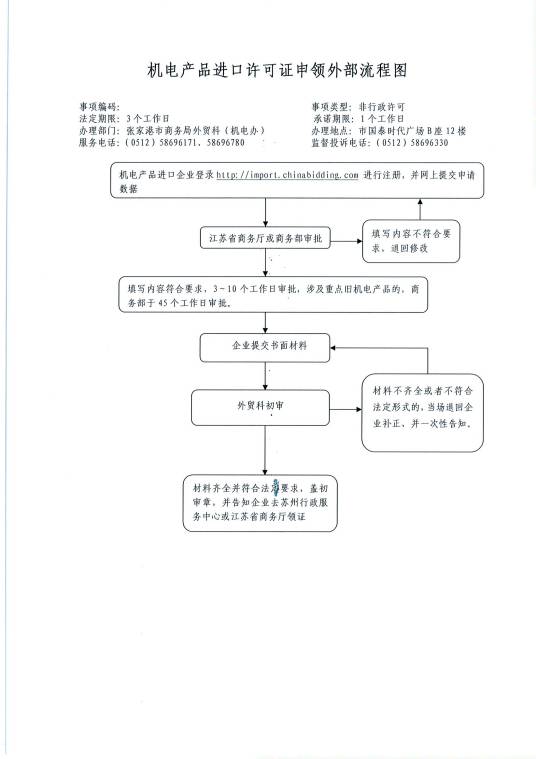 进口许可证