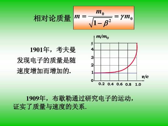 相对论性质量